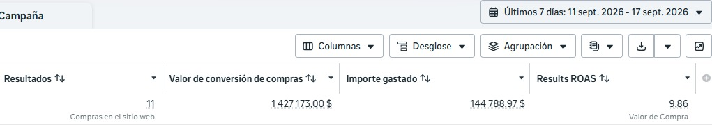 Resultados Meta Ads - Últimos 7 días